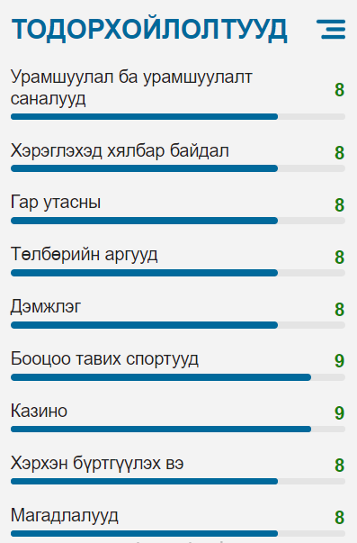 букмекерийн техникийн үзүүлэлтүүд